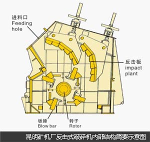 反擊式破碎機內部結構圖